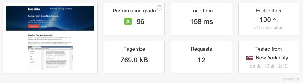 Pingdom performance score